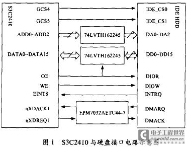 基于ARM920T微处理器的IDE硬盘接口设计与实现