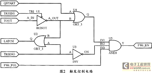 基于ARM处理器LPC2142的高速数据采集卡设计