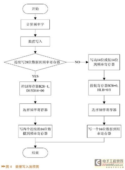 数据写入流程图