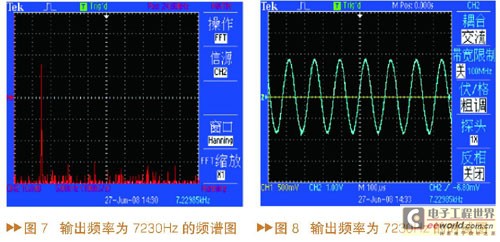 实验结果