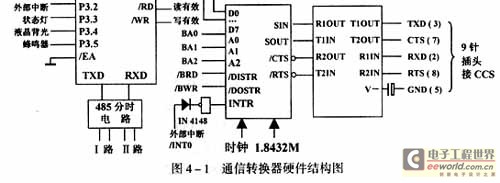 系统结构