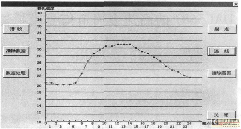 温度数据处理界面图