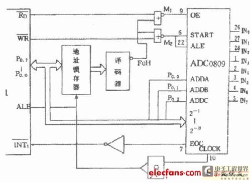 A/D 转换器电路