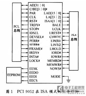 主要引脚