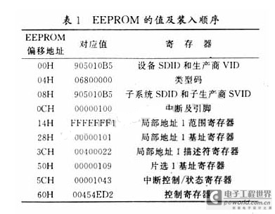 EEPROM的值及装入顺序