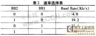 ANT无线收发器nRF24AP1及其应用