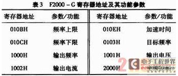 基于ARM Cortex-M3的MODBUS协议实现及其应用