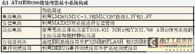 基于ARM和Linux通用工控平台设计与实现