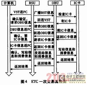 基于RFID技术的不停车收费系统的设计