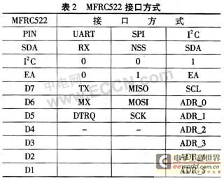 射频IC MFRC522在智能仪表中的应用