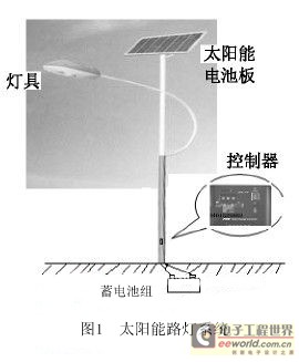 太阳能路灯系统