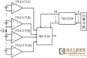 基于单片机的串联锂离子电池组监测系统设计