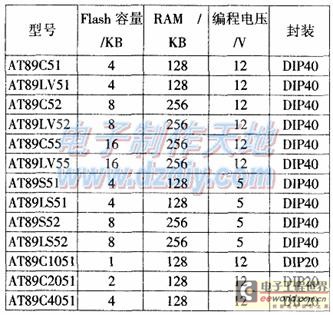 有保护功能的51单片机编程器Microcontroller Programmer