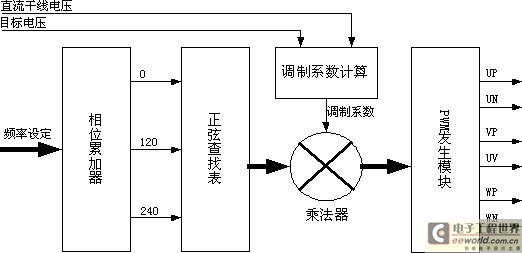 点击在新窗口中浏览产品