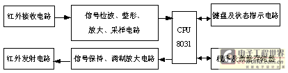 点击在新窗口中浏览产品