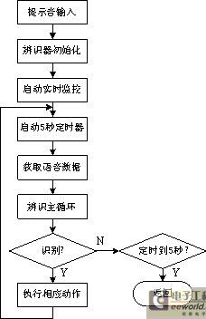 点击在新窗口中浏览产品