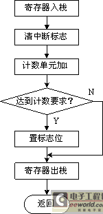 点击在新窗口中浏览产品