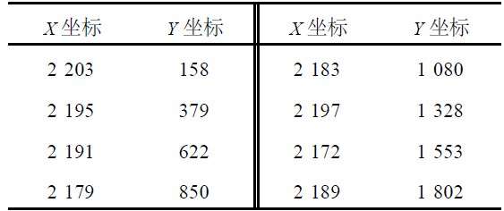 表3  实测竖直直线上等距离测量坐标值