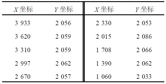 表4  实测水平直线上等距离测量坐标值