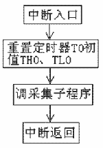 点击在新窗口中浏览产品