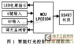 点击在新窗口中浏览产品