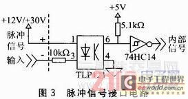 单片机与CPCI总线的脉冲信号检测系统的工作方法简述