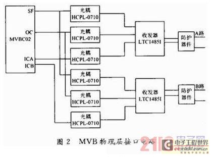 图2 MVB物理层接口电路