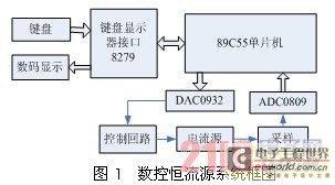 一种基于单片机的数控直流恒流源的设计  www.21ic.com