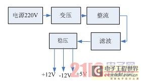 一种基于单片机的数控直流恒流源的设计  www.21ic.com