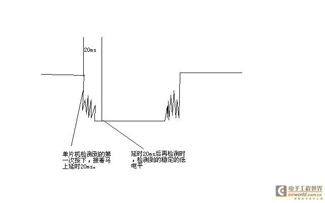 点击浏览下一页