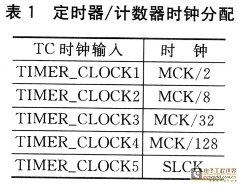 5个内部时钟输入与主时钟