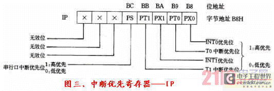 点击浏览下一页