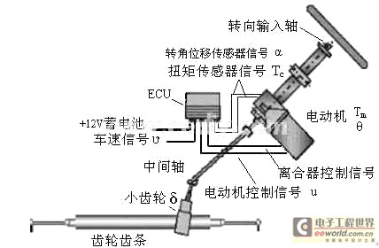 单片机1