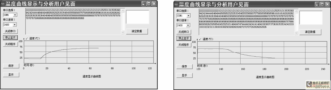 图5 实验结果