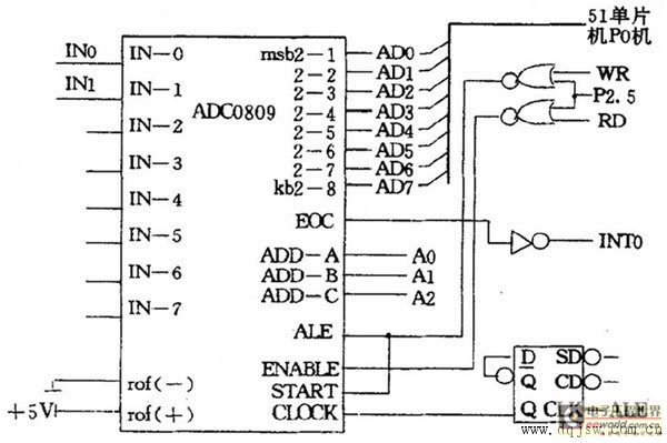 图2 ADC0809 与89C51 的连线线路