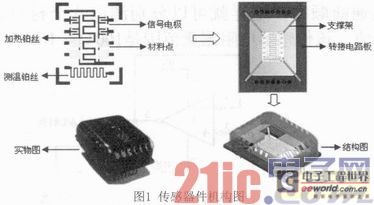 一种WIFI无线甲醛监测器的设计