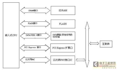 控制1