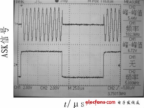 ASK信号测试图