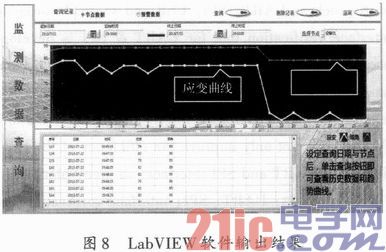 基于ZigBee和GPRS的支架结构安全监测系统设计