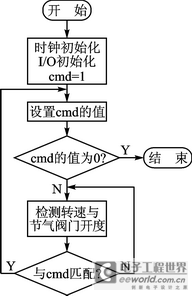 系统流程