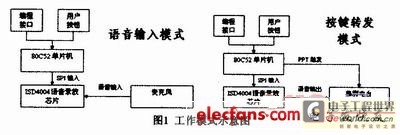 工作模式示意图