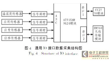 基于无线传感网络的桥梁监测系统