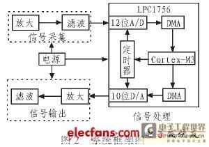 系统整体框架