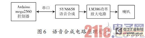 语音合成电路原理框图