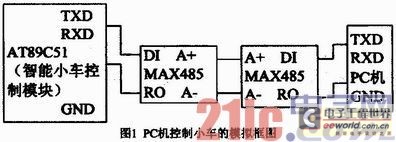 计算机控制智能小车的软件设计