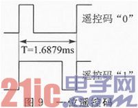 AVR单片机的调频立体声收音机设计