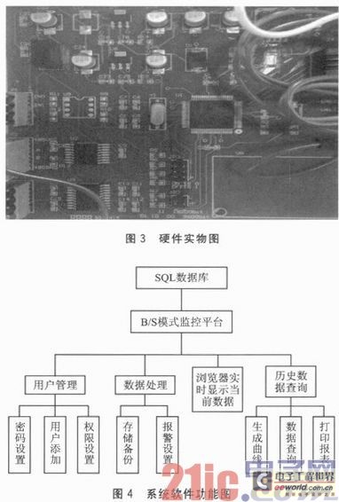 基于Modbus TCP和WEB的实时监控系统设计