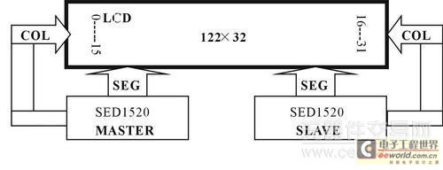 液晶控制器与mPSD3334D的接口及显示技术0