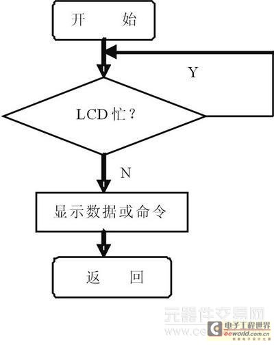 液晶控制器与mPSD3334D的接口及显示技术1