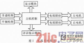 基于AT89S52的智能简易车辆系统设计